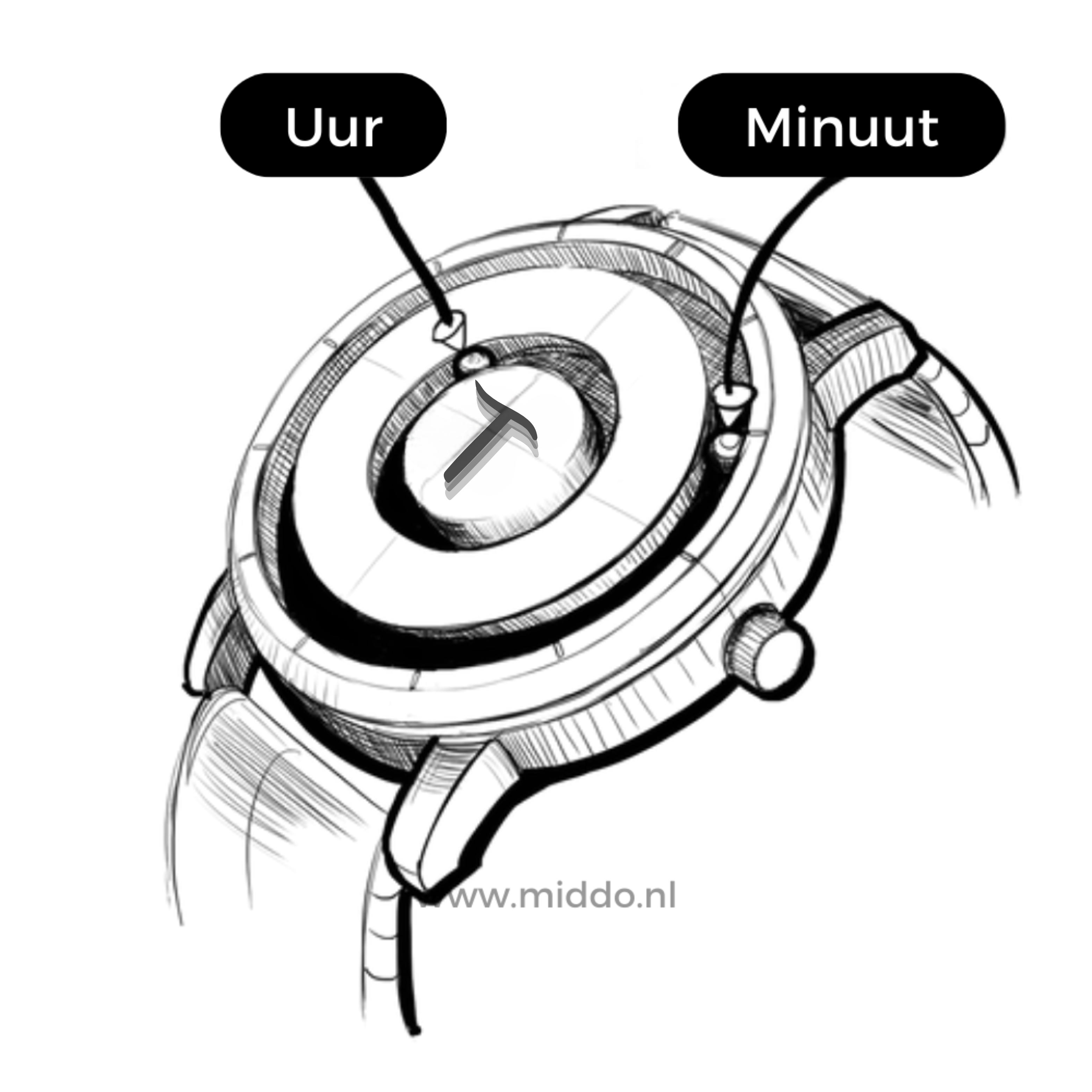 Eutour™ - Het meest authentieke horloge van 2023!